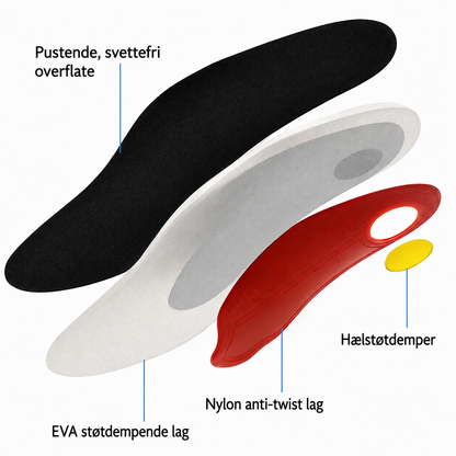 SteadyStep™ – Innleggssåler med fotbuestøtte